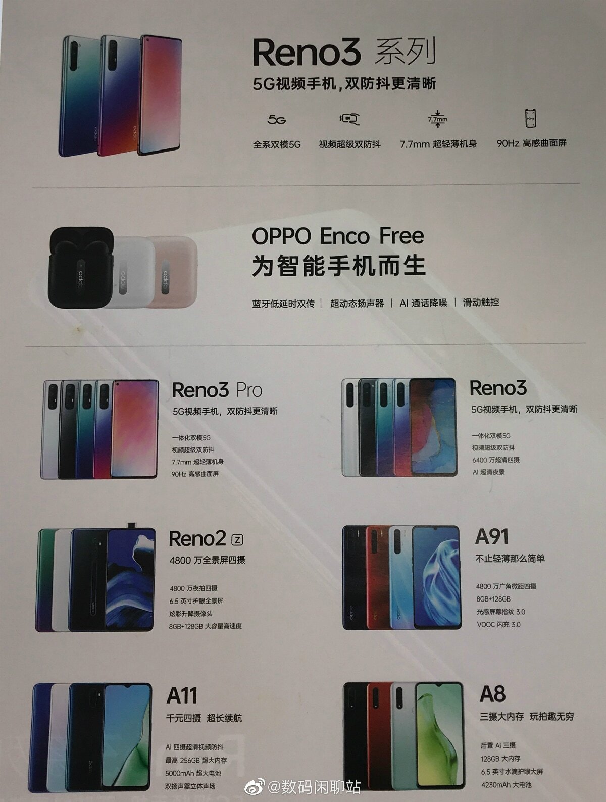 Oppo A8 poster