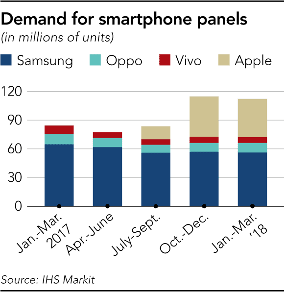 OLED