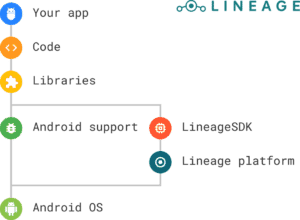 LineageOS