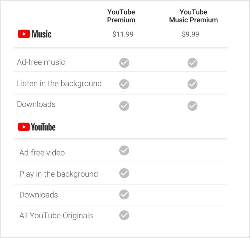 YouTube Premium