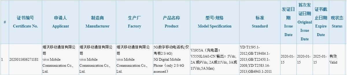 Vivo 3C listing