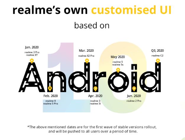 ColorOS 7 timeline