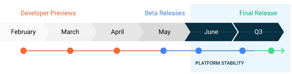 Android 11 Roadmap