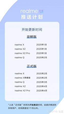 Realme Q Realme UI road map