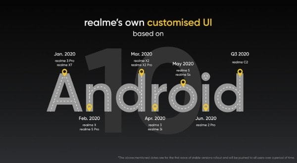 Realme UI Android 10 for Realme X2