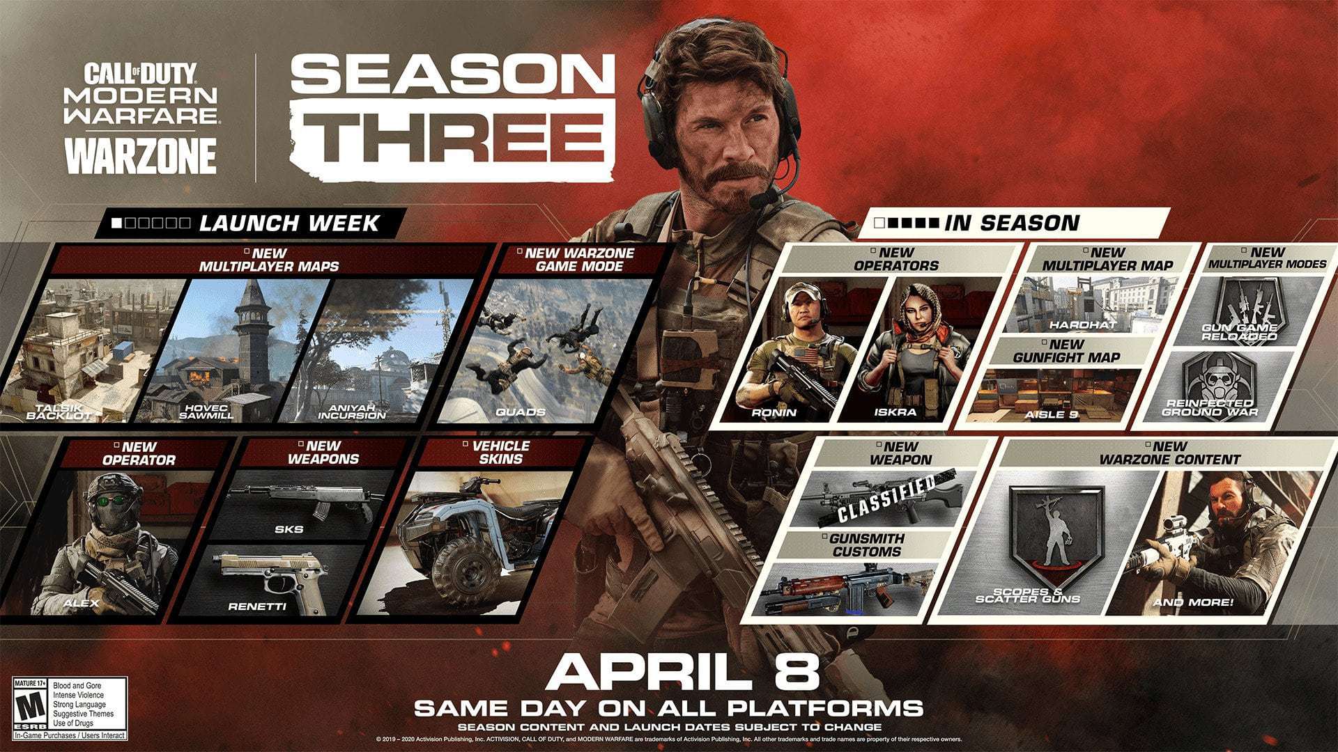 Call Of Duty Season 3 Roadmap