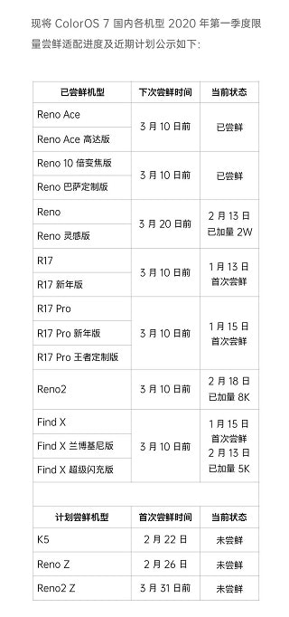 OPPO ColorOS-7 update timeline