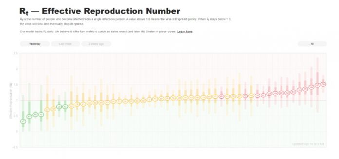 Rtlive Coronavirus Tracker