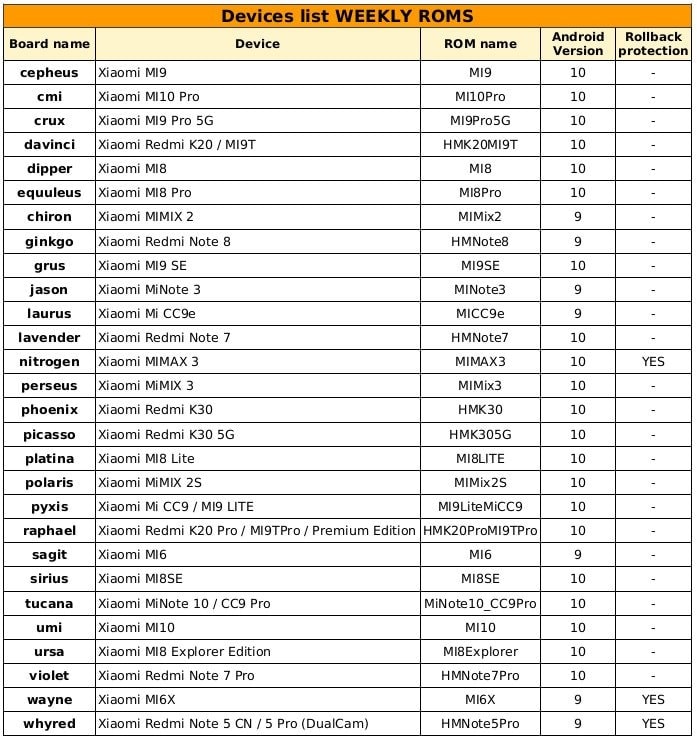 xiaomi.eu miui 12